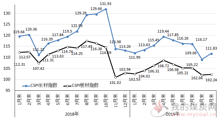煤炭,煤炭价格,焦煤,焦炭,动力煤,焦炭价格,无烟煤,焦煤价格