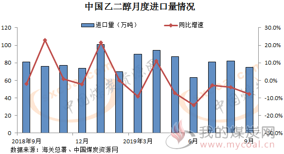 煤炭,煤炭价格,焦煤,焦炭,动力煤,焦炭价格,无烟煤,焦煤价格