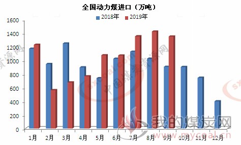 煤炭,煤炭价格,焦煤,焦炭,动力煤,焦炭价格,无烟煤,焦煤价格