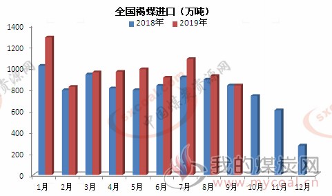 煤炭,煤炭价格,焦煤,焦炭,动力煤,焦炭价格,无烟煤,焦煤价格