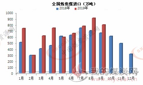 煤炭,煤炭价格,焦煤,焦炭,动力煤,焦炭价格,无烟煤,焦煤价格