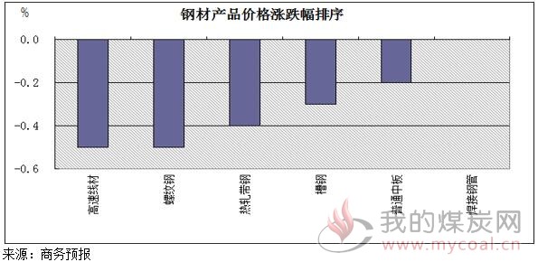 煤炭,煤炭价格,焦煤,焦炭,动力煤,焦炭价格,无烟煤,焦煤价格