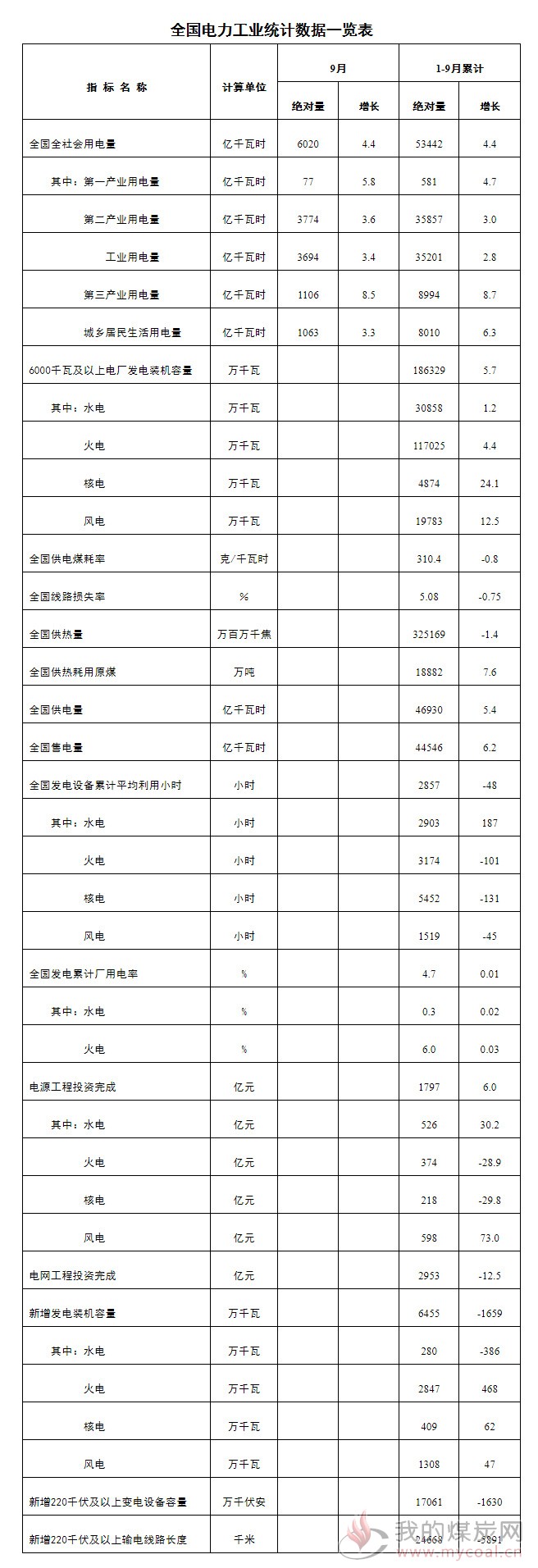 煤炭,煤炭价格,焦煤,焦炭,动力煤,焦炭价格,无烟煤,焦煤价格