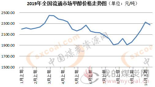 煤炭,煤炭价格,焦煤,焦炭,动力煤,焦炭价格,无烟煤,焦煤价格