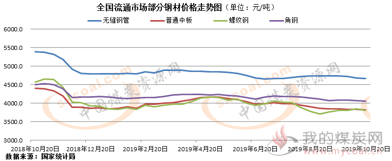 煤炭,煤炭价格,焦煤,焦炭,动力煤,焦炭价格,无烟煤,焦煤价格