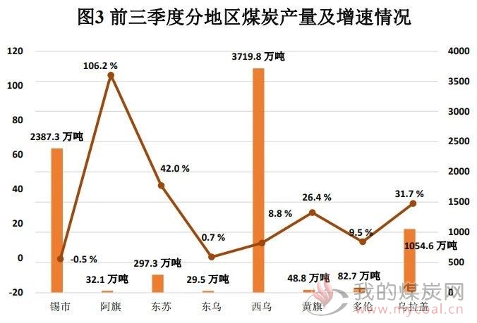 煤炭,煤炭价格,焦煤,焦炭,动力煤,焦炭价格,无烟煤,焦煤价格