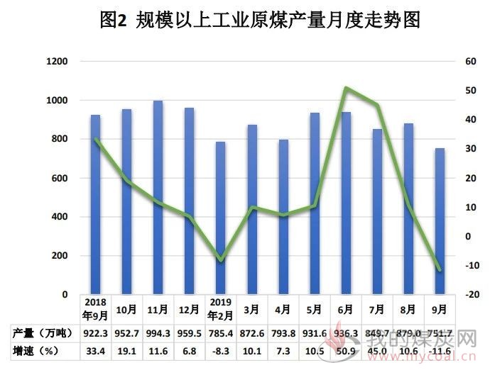 煤炭,煤炭价格,焦煤,焦炭,动力煤,焦炭价格,无烟煤,焦煤价格