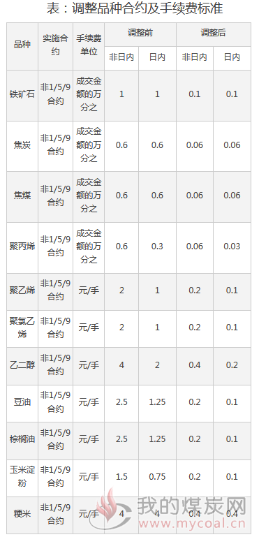 煤炭,煤炭价格,焦煤,焦炭,动力煤,焦炭价格,无烟煤,焦煤价格