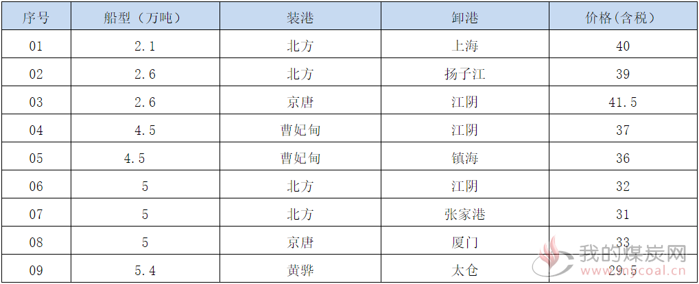 191030接盘