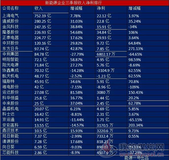 煤炭,煤炭价格,焦煤,焦炭,动力煤,焦炭价格,无烟煤,焦煤价格