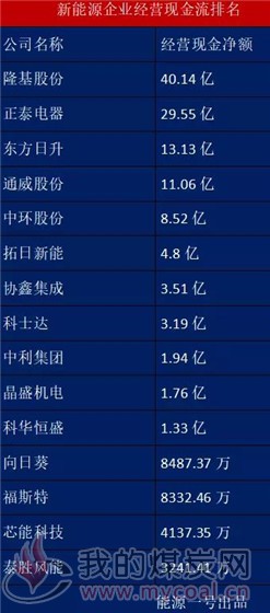 煤炭,煤炭价格,焦煤,焦炭,动力煤,焦炭价格,无烟煤,焦煤价格