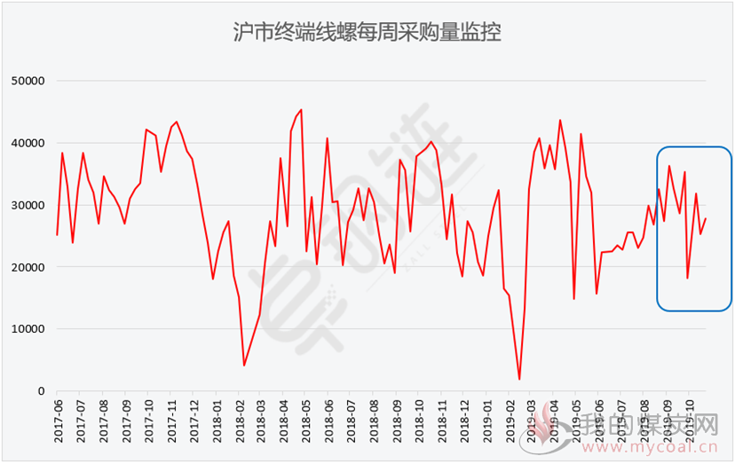 煤炭,煤炭价格,焦煤,焦炭,动力煤,焦炭价格,无烟煤,焦煤价格