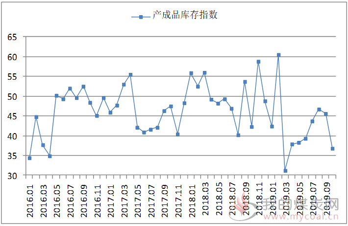 煤炭,煤炭价格,焦煤,焦炭,动力煤,焦炭价格,无烟煤,焦煤价格