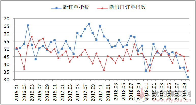 煤炭,煤炭价格,焦煤,焦炭,动力煤,焦炭价格,无烟煤,焦煤价格