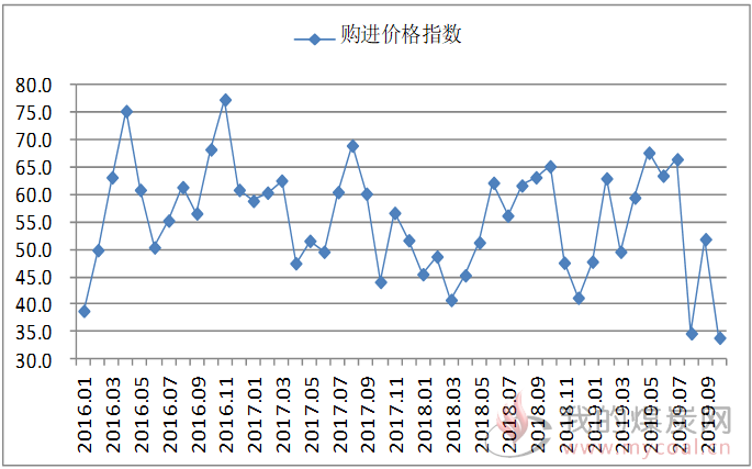 煤炭,煤炭价格,焦煤,焦炭,动力煤,焦炭价格,无烟煤,焦煤价格