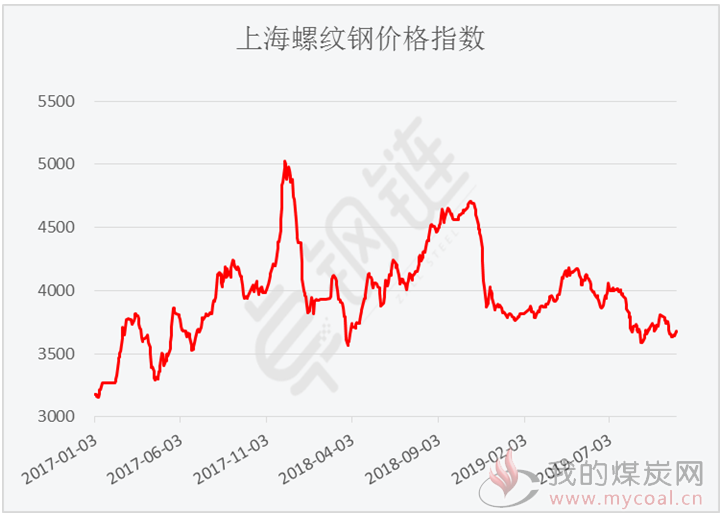 煤炭,煤炭价格,焦煤,焦炭,动力煤,焦炭价格,无烟煤,焦煤价格