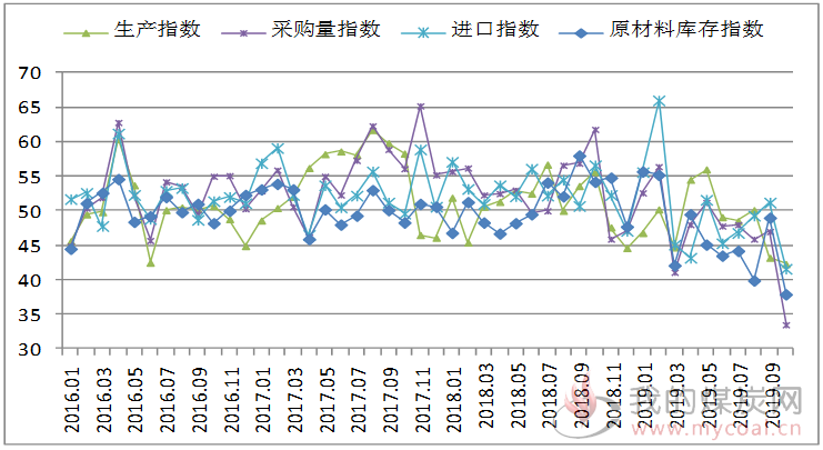 煤炭,煤炭价格,焦煤,焦炭,动力煤,焦炭价格,无烟煤,焦煤价格