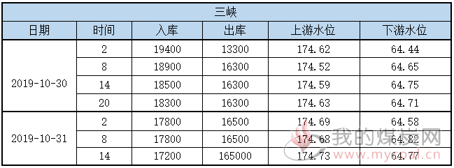 曹妃甸指数