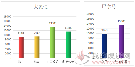 外贸行情