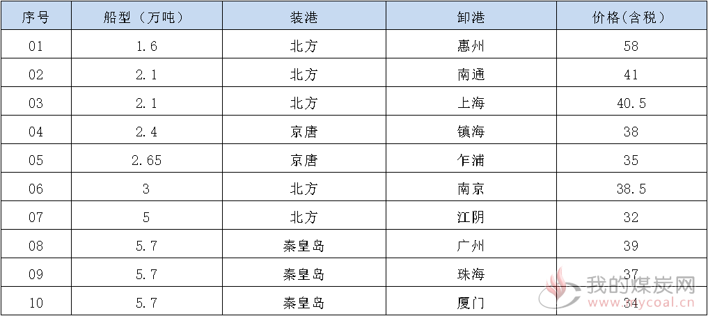 191101接盘