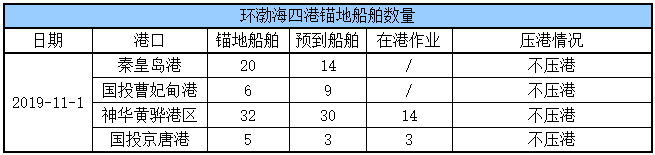 锚地船舶