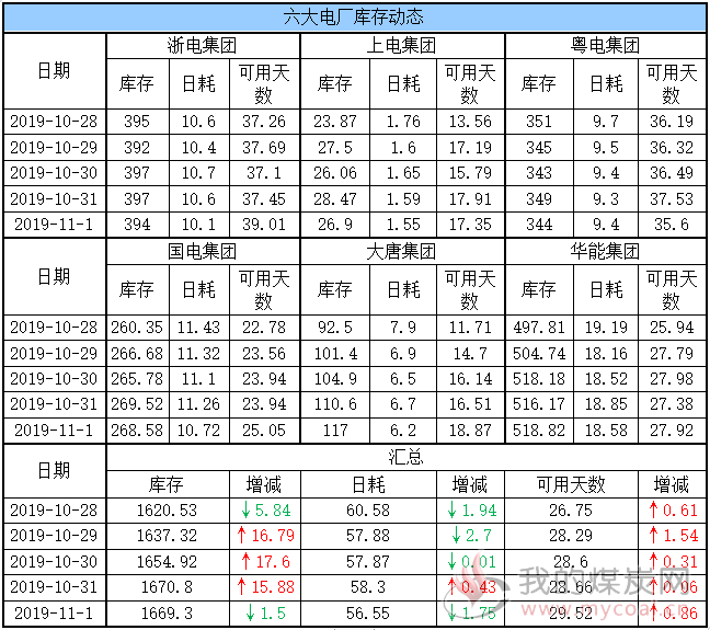 六大电厂