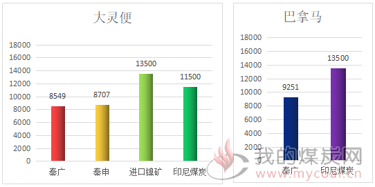 外贸行情