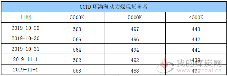 CCTD