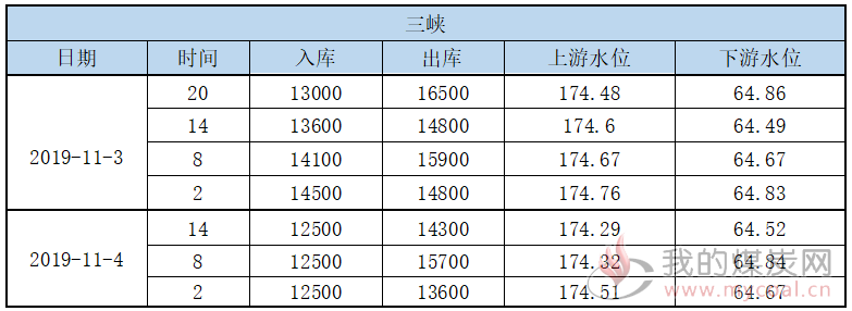 三峡