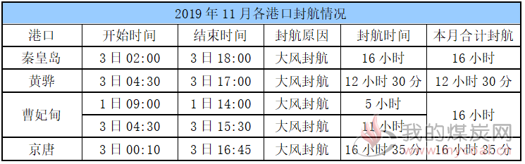 封航