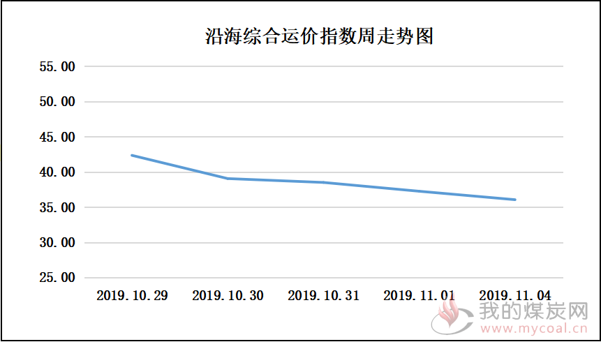 191104走势