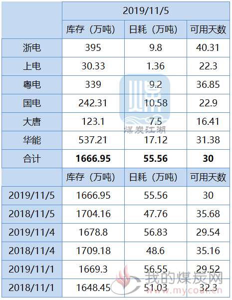 2019-11-05_092419