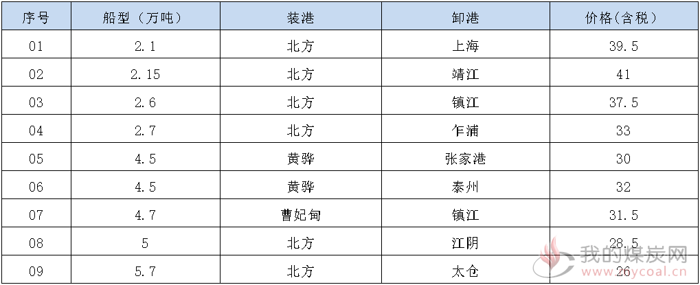 191105走势
