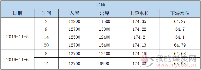 三峡