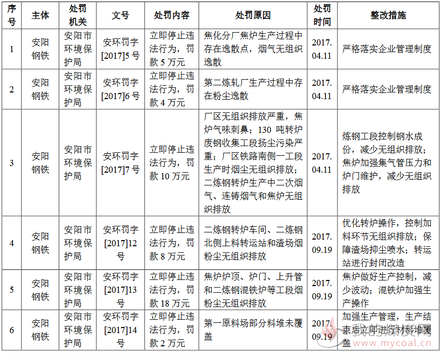 煤炭,煤炭价格,焦煤,焦炭,动力煤,焦炭价格,无烟煤,焦煤价格