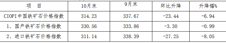 煤炭,煤炭价格,焦煤,焦炭,动力煤,焦炭价格,无烟煤,焦煤价格