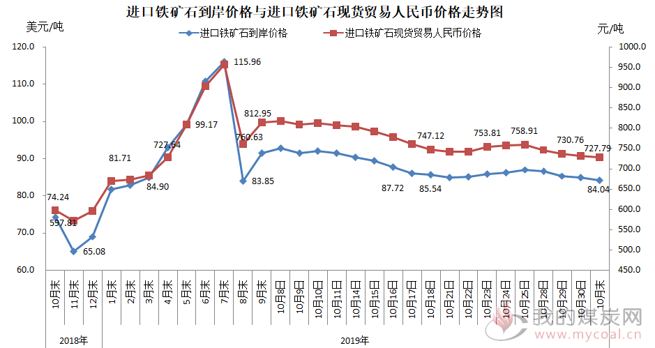 煤炭,煤炭价格,焦煤,焦炭,动力煤,焦炭价格,无烟煤,焦煤价格