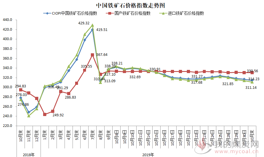 煤炭,煤炭价格,焦煤,焦炭,动力煤,焦炭价格,无烟煤,焦煤价格