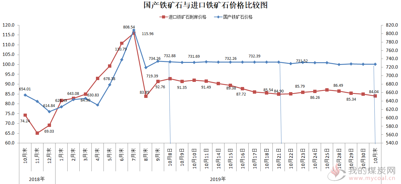 煤炭,煤炭价格,焦煤,焦炭,动力煤,焦炭价格,无烟煤,焦煤价格