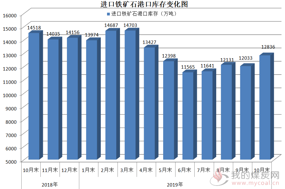 煤炭,煤炭价格,焦煤,焦炭,动力煤,焦炭价格,无烟煤,焦煤价格