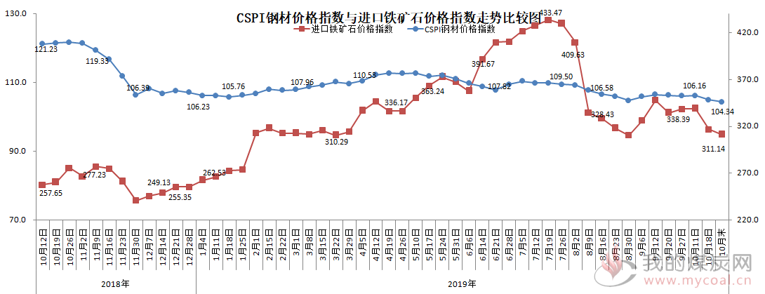 煤炭,煤炭价格,焦煤,焦炭,动力煤,焦炭价格,无烟煤,焦煤价格