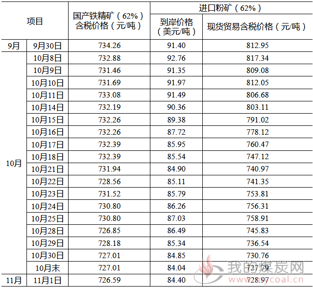 煤炭,煤炭价格,焦煤,焦炭,动力煤,焦炭价格,无烟煤,焦煤价格