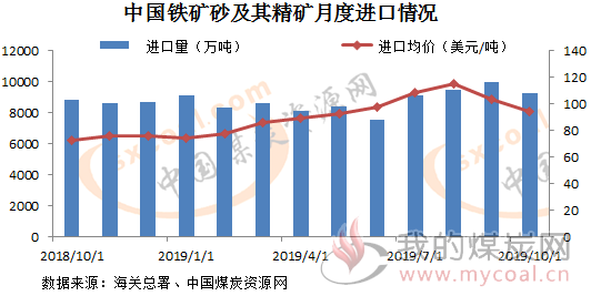 煤炭,煤炭价格,焦煤,焦炭,动力煤,焦炭价格,无烟煤,焦煤价格