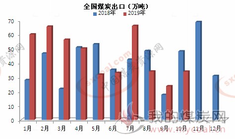 煤炭,煤炭价格,焦煤,焦炭,动力煤,焦炭价格,无烟煤,焦煤价格