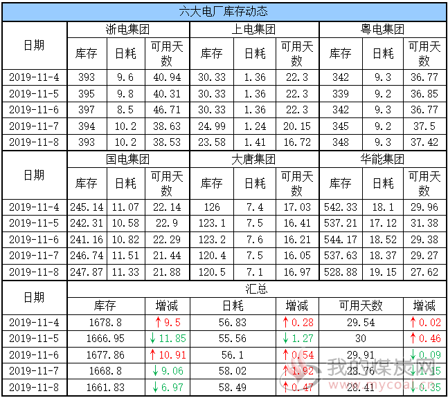 外贸行情