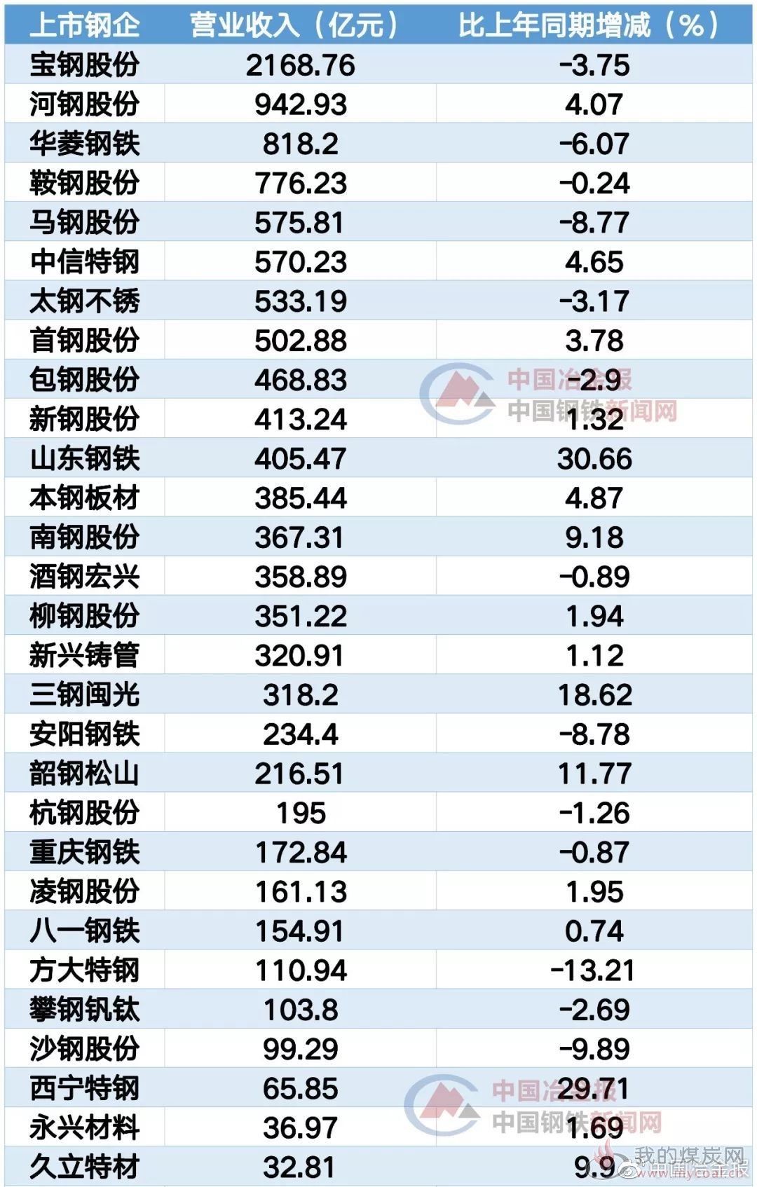 煤炭,煤炭价格,焦煤,焦炭,动力煤,焦炭价格,无烟煤,焦煤价格