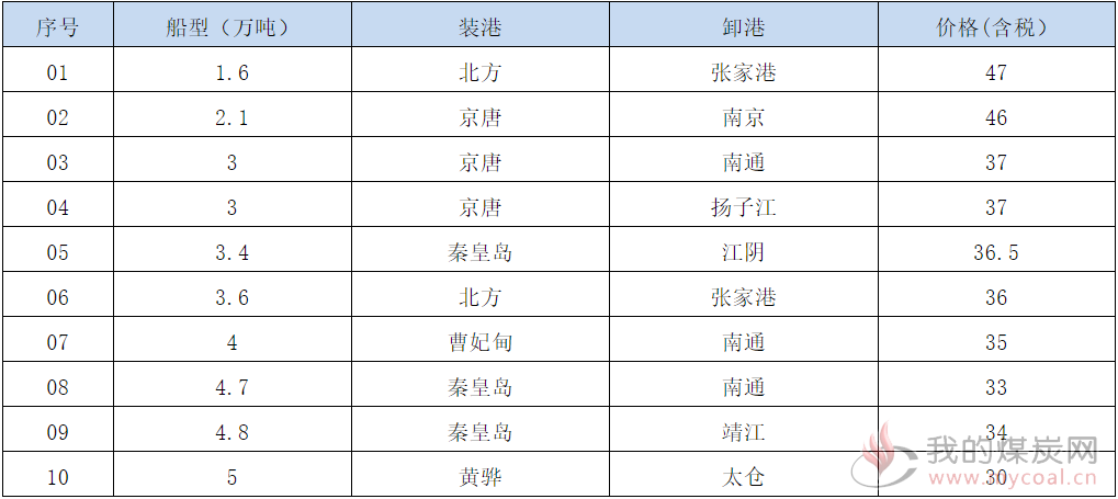 191112接盘