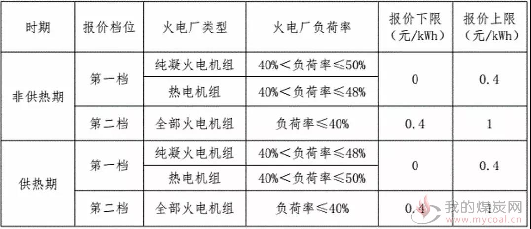 煤炭,煤炭价格,焦煤,焦炭,动力煤,焦炭价格,无烟煤,焦煤价格