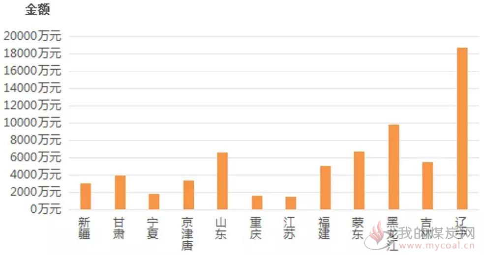 煤炭,煤炭价格,焦煤,焦炭,动力煤,焦炭价格,无烟煤,焦煤价格