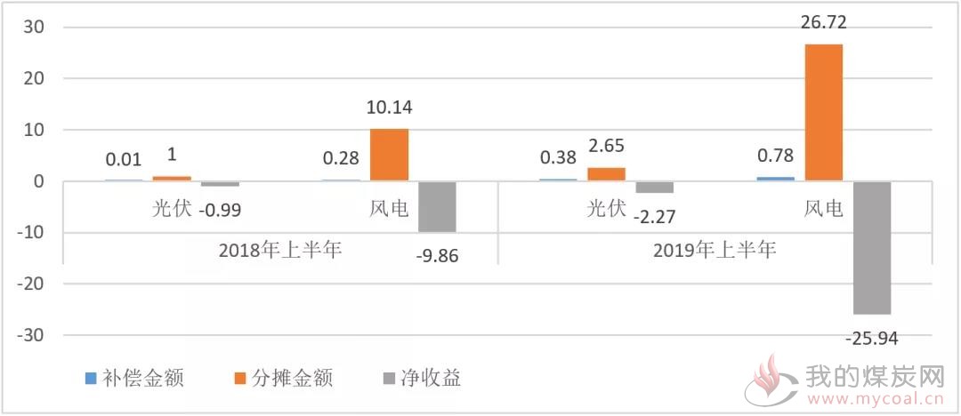 煤炭,煤炭价格,焦煤,焦炭,动力煤,焦炭价格,无烟煤,焦煤价格